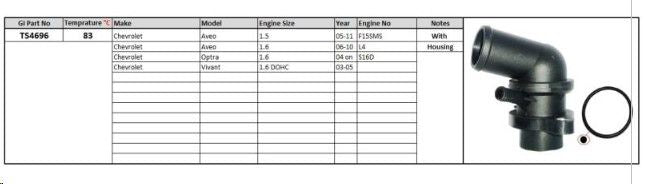 Thermostat Housing