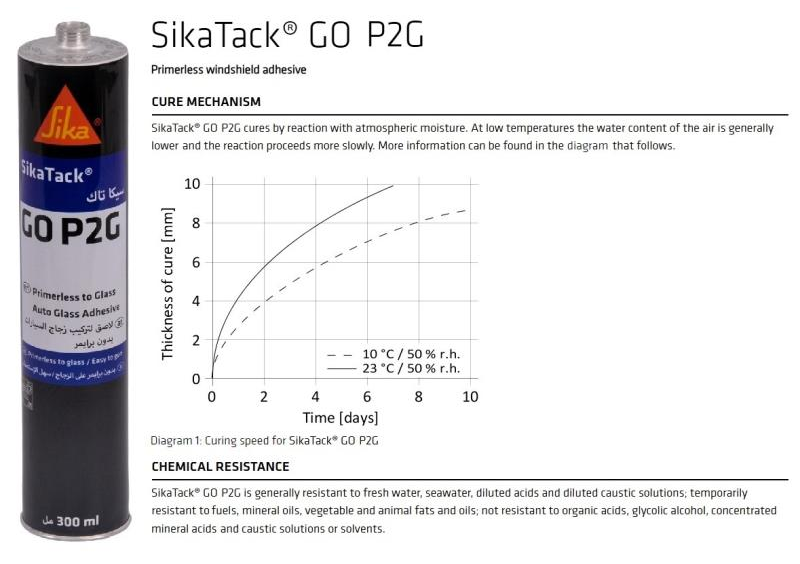 SIKA 811466 SikaTack Go P2G 300ml Cartridge